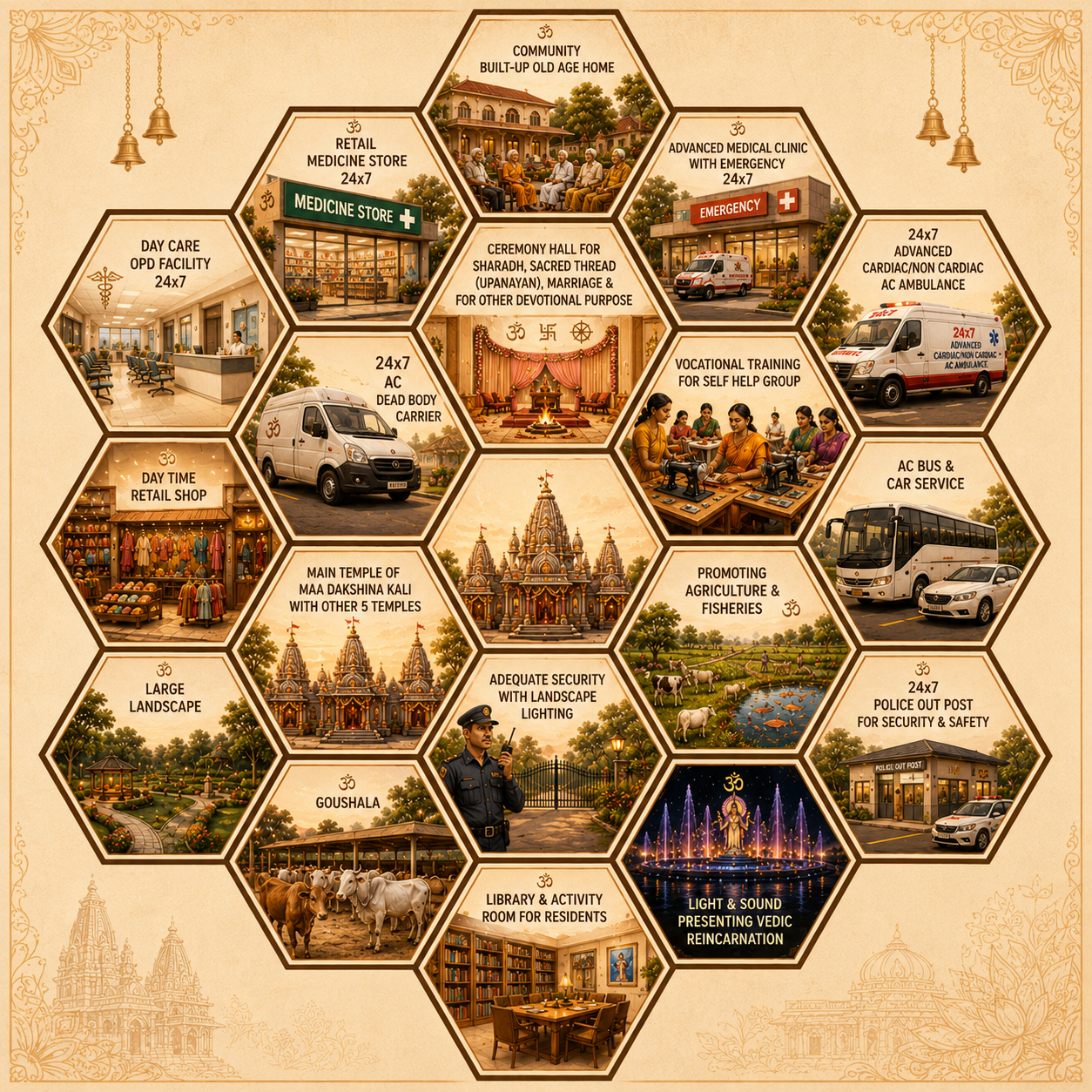 All nineteen services shown in a sacred hexagon layout